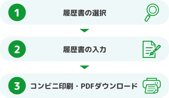 ブラウザでつくれる履歴書 Yagish ヤギッシュ